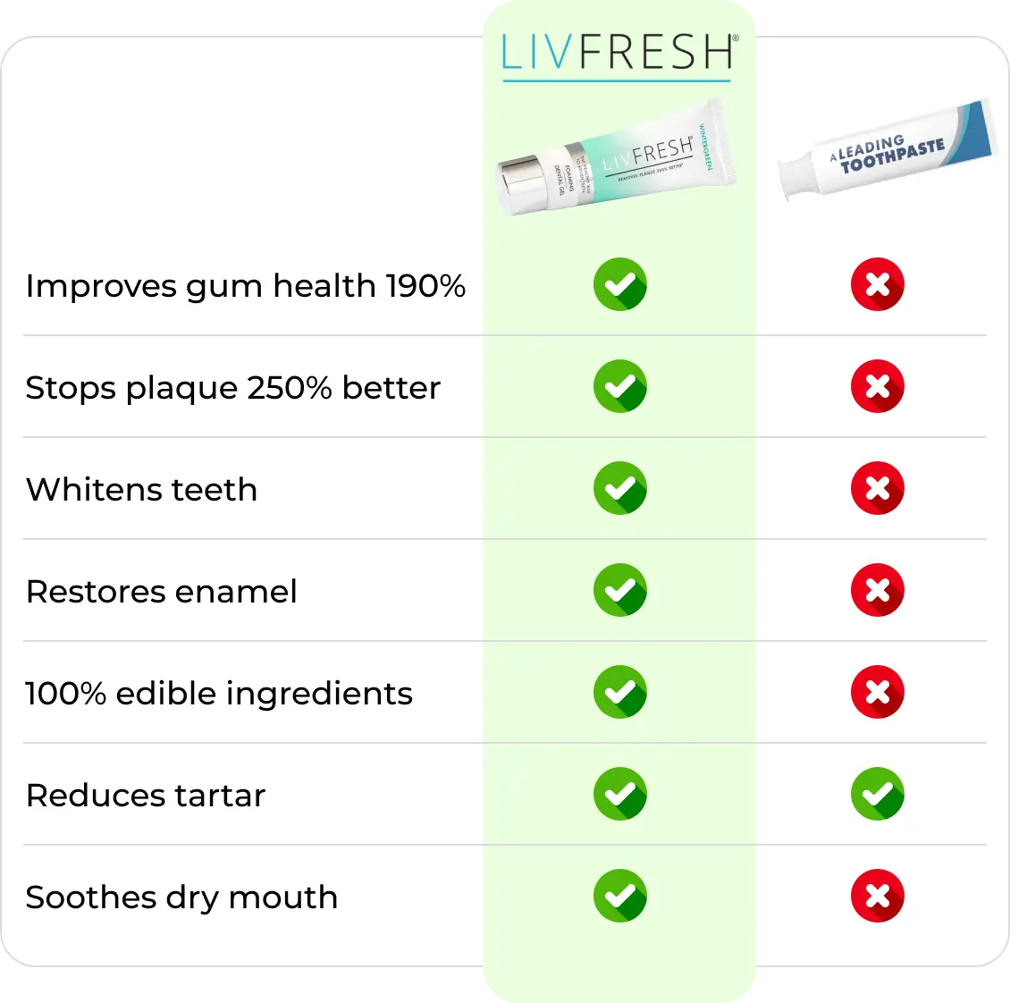 LivFresh Gel Toothpaste 17